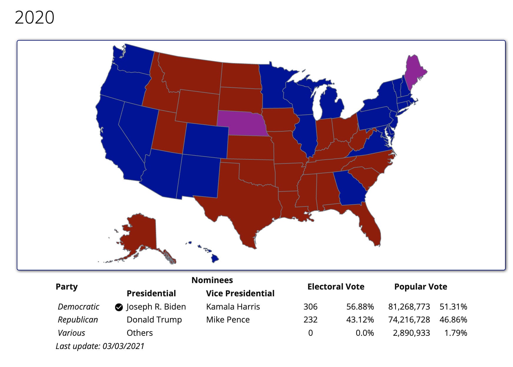 2020 election results 1744x1246